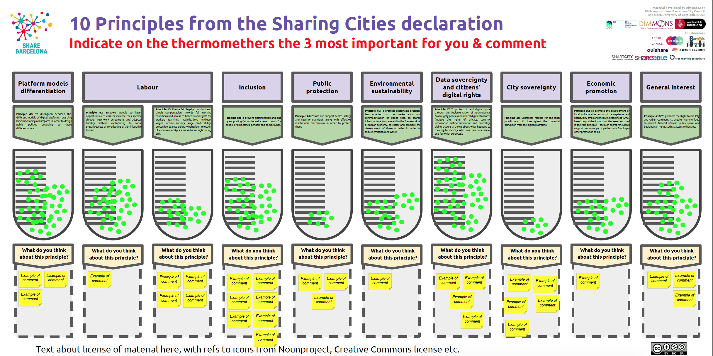 Co-creation Sharing Cities Summit